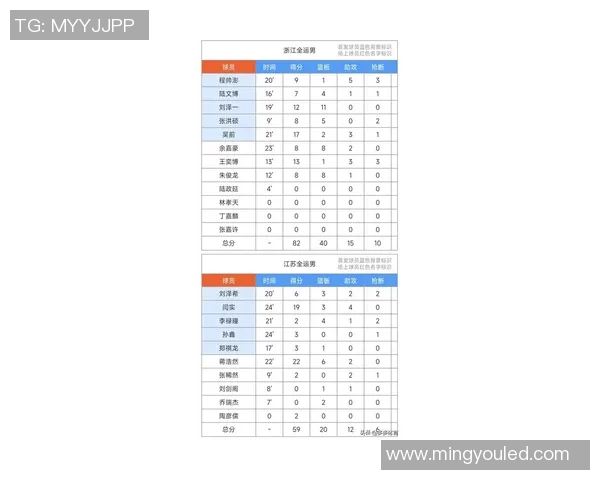 体育实时数据最新篮球耐力排行榜出炉杭州篮球队以绝对优势领跑前十名 体育实时数据最新篮球耐力排行榜出炉杭州篮球队以绝对优势领跑前十名